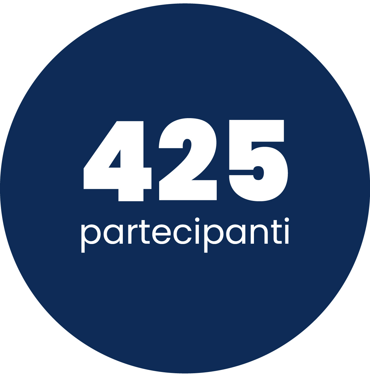 425 partecipanti